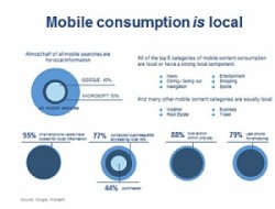 mobile consumption is local chart