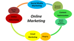Online Marketing Services chart