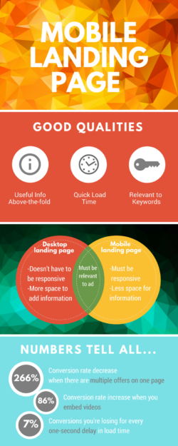 mobile landing page infographic