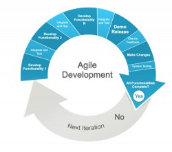 PHP Development Services - Agile