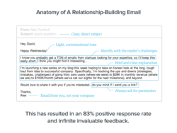 content marketing email template