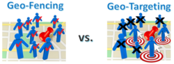 geo-fencing versus geo-targeting difference