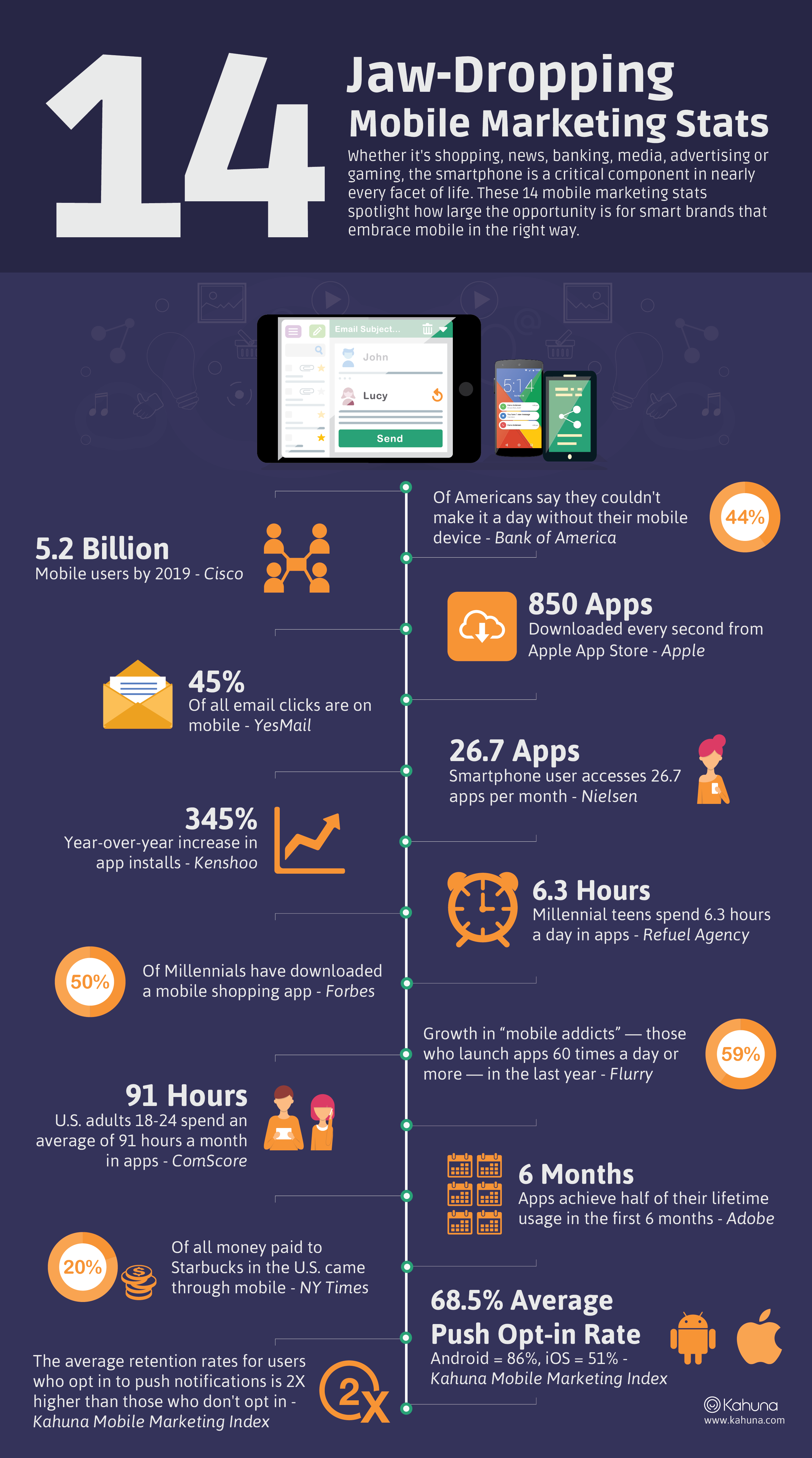 mobile marketing agency infographic