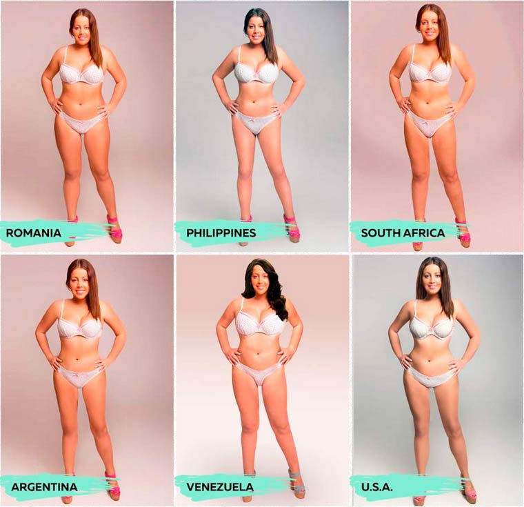 content marketing example body types