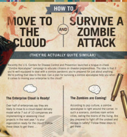sungaurd how to survive a zombie attack and move to the cloud
