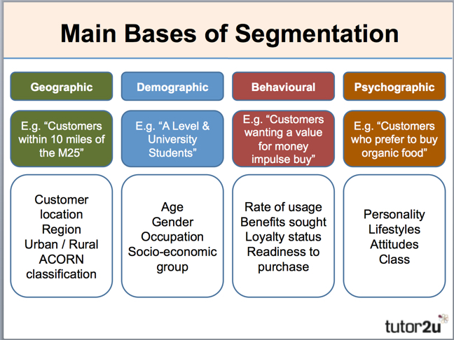 market segmentation categories 