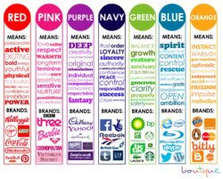 colors in brand representation chart