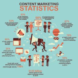 content marketing statistics graphic