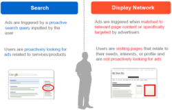 search ads versus display network