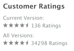 coolest apps ever cozi customer ratings