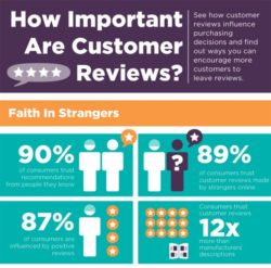 power of reviews infographic