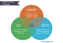 marketing agency seo content and social