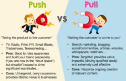 push versus pull marketing explained