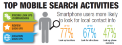 voice search activities infographic