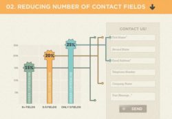 contact fields conversion correlation chart