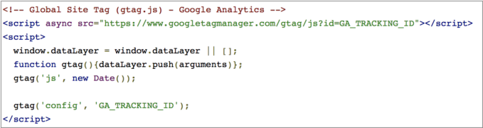 Google Checklist for Kansas City Digital Marketing | Ontarget Interactive