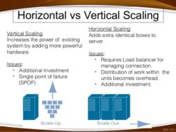 horizontal and vertical scaling types