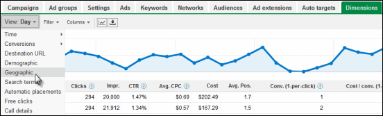 adwords reporting