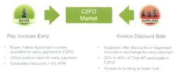c2fo kansas city startup diagram of market
