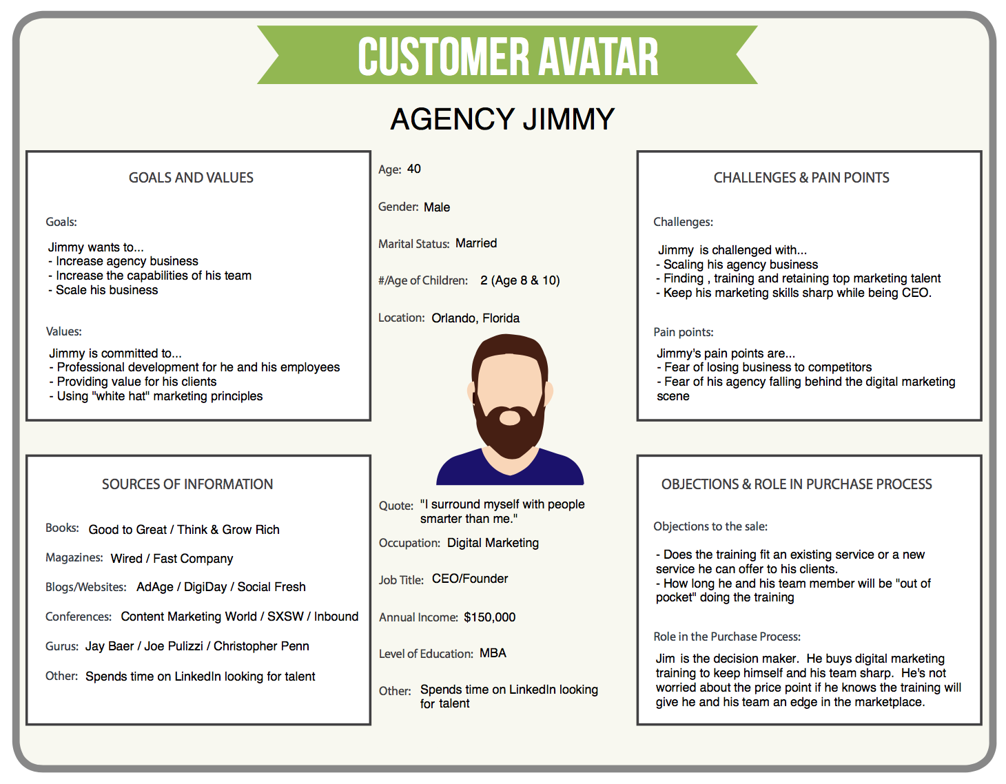 customer avatar | Ontarget