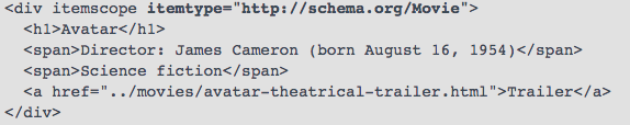 schema markup  HTML example