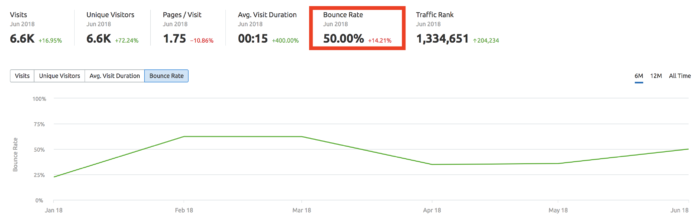 bounce rate website traffic